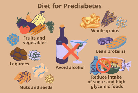 The Relationship Between Modern Diet and Prediabetes