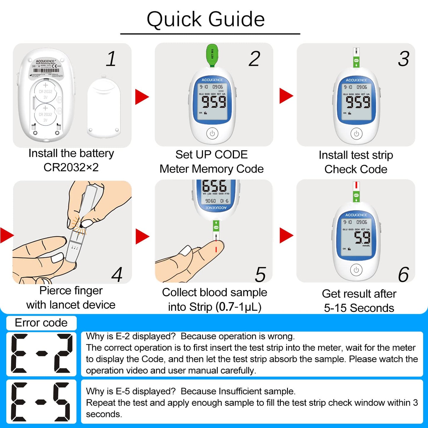 SusWel™ Blood Glucose / Uric Acid / Blood Ketone 3 in 1 Test Kit